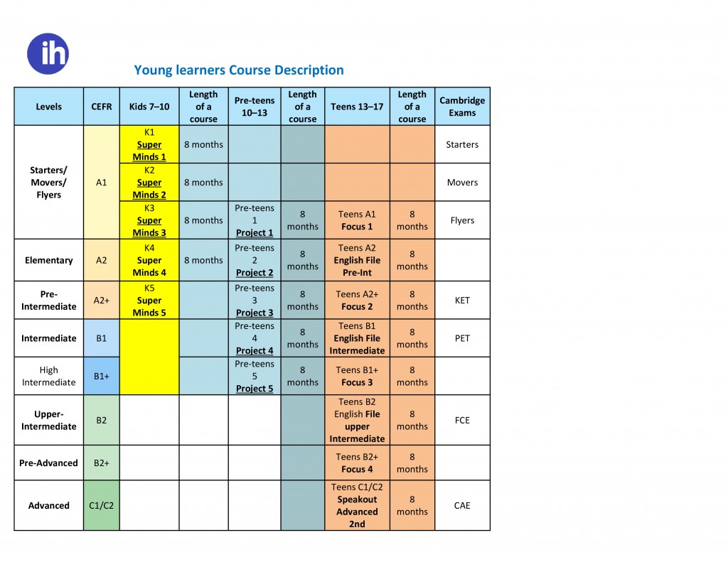 YL Levels and Books Bukleti 2025