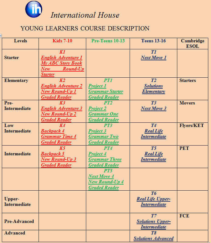 young learners level chart